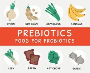 Prebiotics with Probiotics