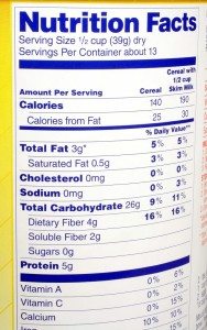 FSSAI directions to Fat content on label